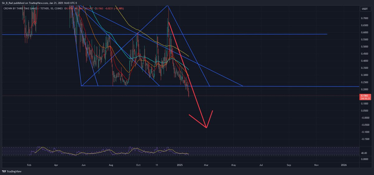 Sir B Rad tweet media