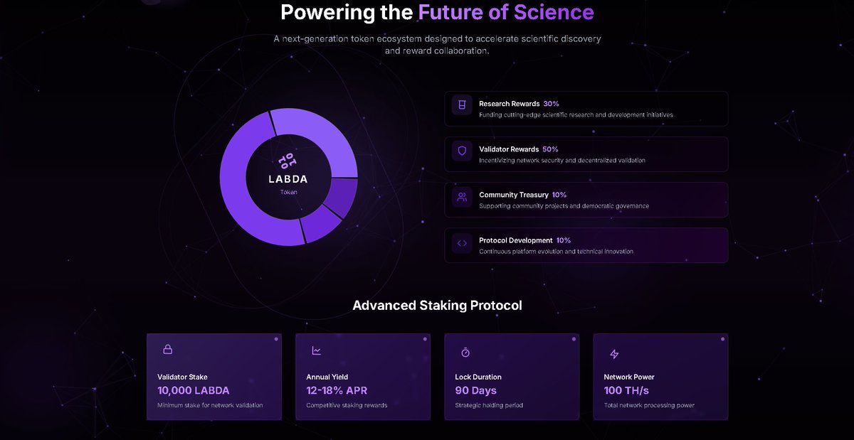 Hayess5178's tweet image. Aped a bag of $LAB on @Uniswap $ETH. 1m market cap holding as support✅. Breaking out the falling wedge🚀.

#Labda @labdaeth is a revolutionary marketplace where researchers and funders unite to advance scientific discovery through blockchain technology. Validators maintain the…