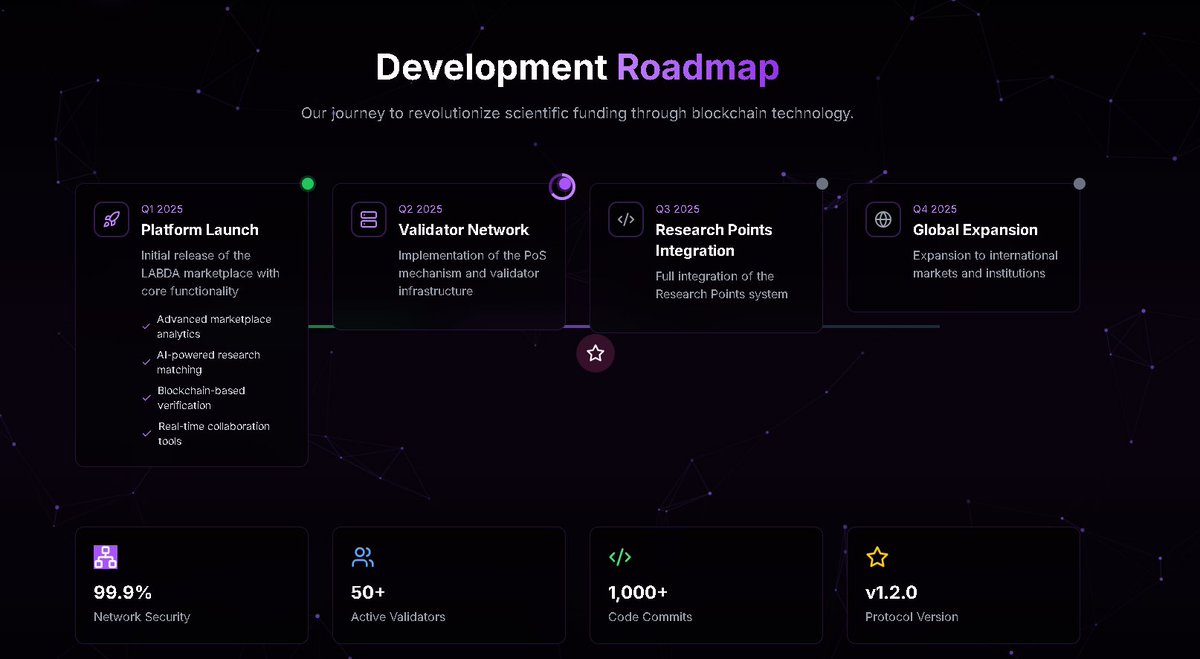 Hayess5178's tweet image. Aped a bag of $LAB on @Uniswap $ETH. 1m market cap holding as support✅. Breaking out the falling wedge🚀.

#Labda @labdaeth is a revolutionary marketplace where researchers and funders unite to advance scientific discovery through blockchain technology. Validators maintain the…
