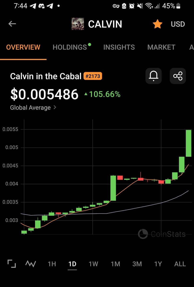 Someone must know what is going on with $CALVIN

Spill the ALPHA <a href="/cabalcalvin/">Calvin in the Cabal</a> 😎🧡🫵