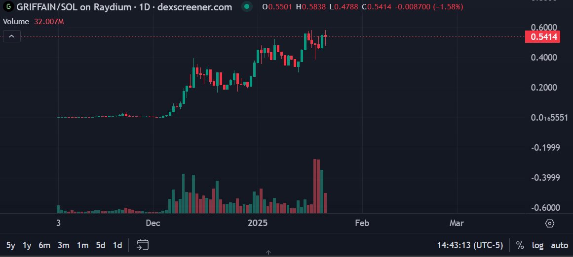 $SUPAI chart starting to remind me of something....

2nd pic related