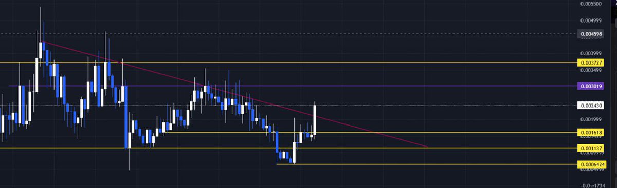 ryanward0908's tweet photo. @CryptoMichNL Looks like $V1 about to break out very soon??? Have a look at one of the best low cap DeFi around - App launch has just happened  today bullish AF 🔥 @v1_agent_ai

Been aped by @davincij15  check the chart https://t.co/Ho6B9vUxva