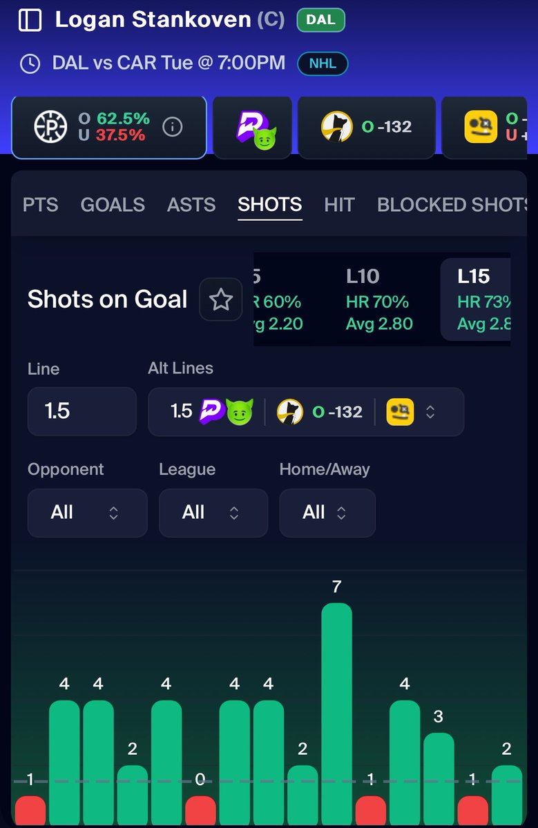 BetWithCrazy's tweet photo. #1 Taco  🌮 pair TYLER HERRO
Logan Stankoven O 1.5 SOG
I went with a goblin for a quick flip 2.5X
#BetWithCrazy #BETSOME https://t.co/aMJtlsC8vY