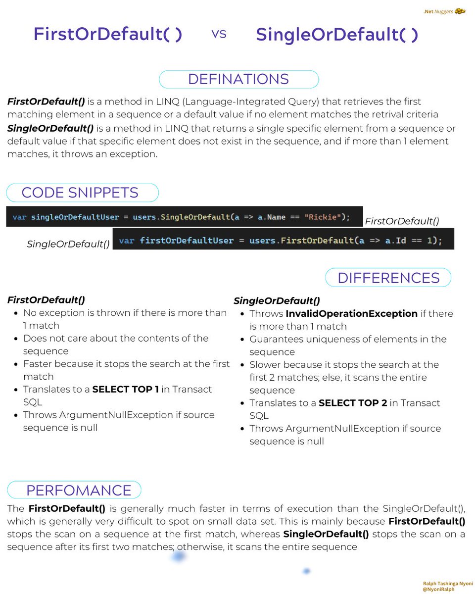 NyoniRalph's tweet photo. 🏆 C# Nugget: FirstOrDefault vs SingleOrDefault
Pick the wrong one = performance hit 🐌
⬇️ Swipe for the breakdown!
#efcore #dotnet #csharp https://t.co/NMwhnMSbPe