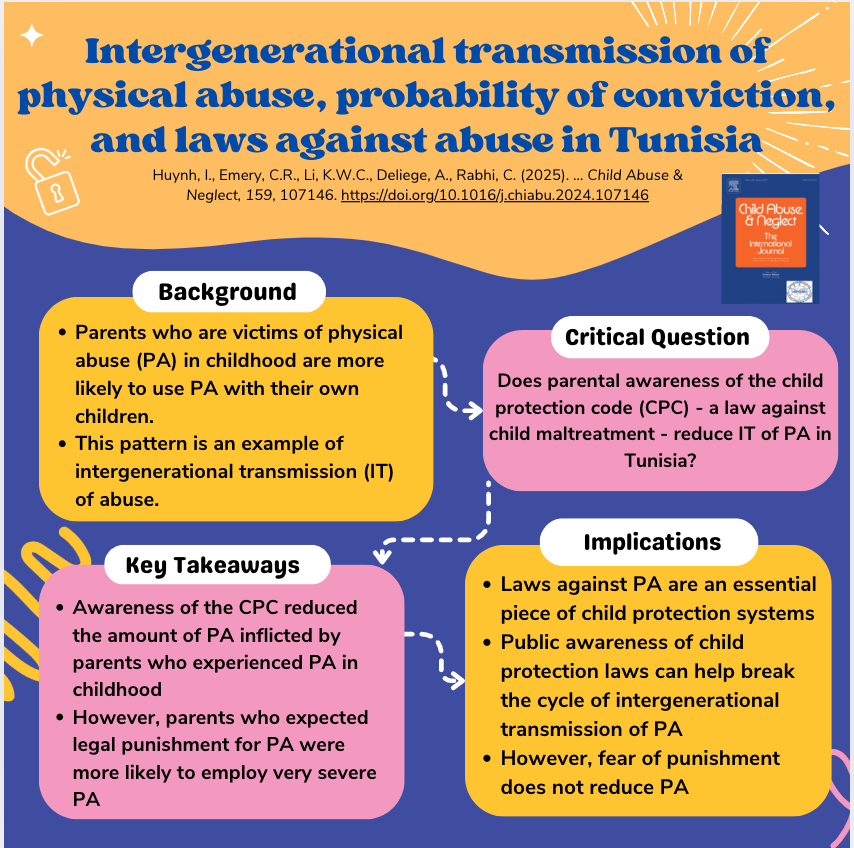 ELSpsychology's tweet photo. Intergenerational transmission of physical abuse, probability of conviction, and laws against abuse in Tunisia

Read the Child Abuse &amp; Neglect study > https://t.co/atpVYRvKyz @ISPCAN @DrWekerle #childprotection #childresearch #intervention #childprotectionlaw #breakabusecycles https://t.co/O2vETUSApa