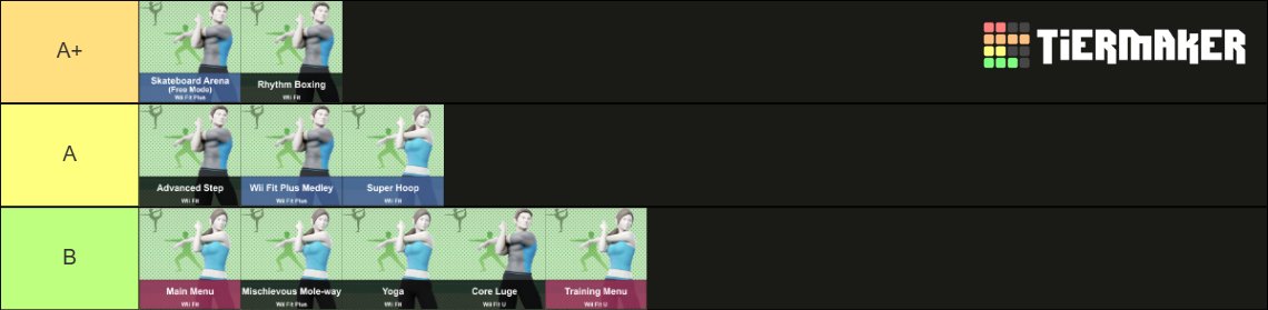 Smash Ultimate Wii Fit OST Tier List. The ost is fine I guess. Skateboard Arena is really underrated tho.