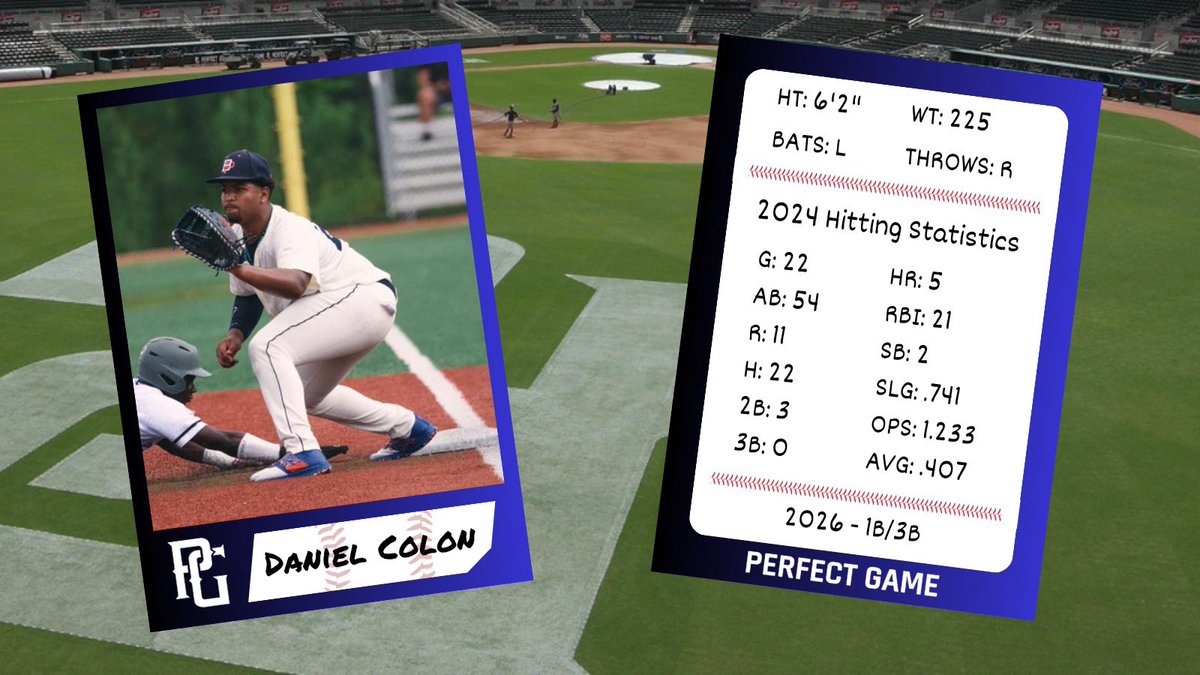 PG_NewEngland (@pg_newengland) on Twitter photo .<a href="/PG_NewEngland/">PG_NewEngland</a> presents Daniel Colon (‘26, MA) with a Perfect Game #TopPerformerTuesday baseball card! ⚾️
The lefty-hitting first baseman batted .407 with 5 HR & 21 RBI in 22 games at PG events this past summer. #Uncommitted.
<a href="/PerfectGameUSA/">Perfect Game USA</a> <a href="/PG_Scouting/">Perfect Game Scout</a>
<a href="/PG_Uncommitted/">PG_Uncommitted</a> .<a href="/PG_NewEngland/">PG_NewEngland</a> presents Daniel Colon (‘26, MA) with a Perfect Game #TopPerformerTuesday baseball card! ⚾️
The lefty-hitting first baseman batted .407 with 5 HR & 21 RBI in 22 games at PG events this past summer. #Uncommitted.
<a href="/PerfectGameUSA/">Perfect Game USA</a> <a href="/PG_Scouting/">Perfect Game Scout</a>
<a href="/PG_Uncommitted/">PG_Uncommitted</a>
