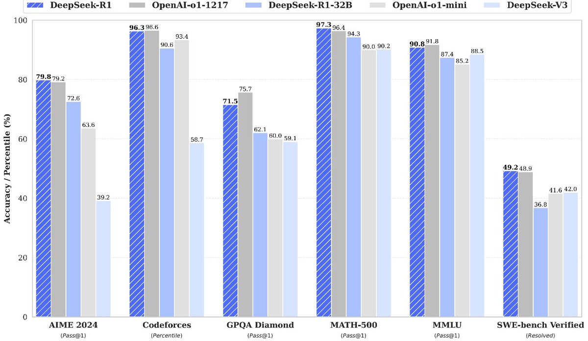 Hey Symxers!

Just wanted to share a quick update regarding <a href="/SYMBaiEX_NyX/">NyX - $SYMX</a> 

NyX got some conversational upgrades last night.

The biggest being that she is now using <a href="/deepseek_ai/">DeepSeek</a> new DeepSeek R1 model with deep reasoning.

This is big as it competes with OpenAIs ChatGPT o1.

🫡