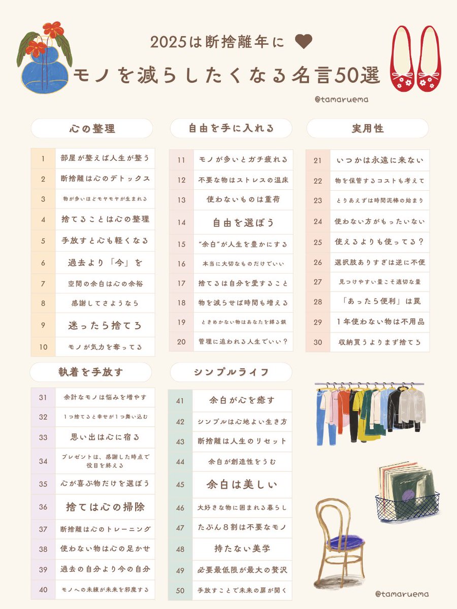 tamaruema's tweet image. ８袋すててわかったこと。モノを捨てられる人と捨てられない人の違いは「考え方」だけだった。