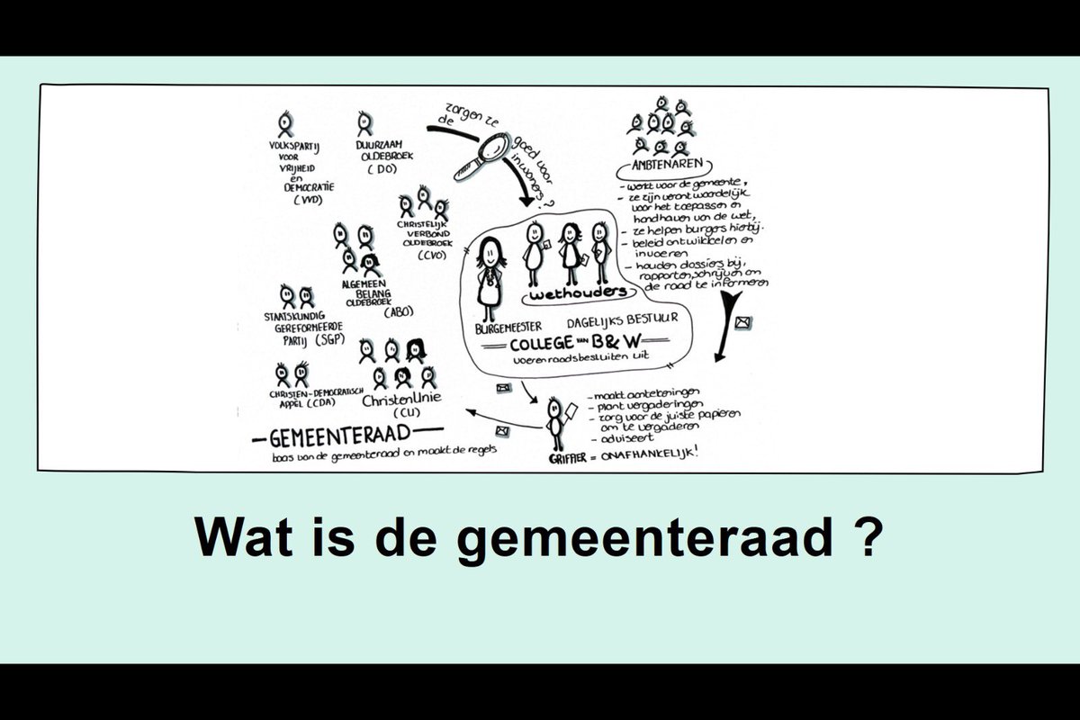 SGPOldebroek's tweet photo. Vanmiddag hebben @fvtende en @Erikdoornwaard een gastles gegeven op basisschool 'Kindcentrum De Wegwijzer' in Oosterwolde. Mooi om de kinderen de werking van de lokale democratie uit te leggen en ze daarbij te betrekken. 

De jeugdraadsvergadering staat gepland op 19 maart D.V. https://t.co/pb9jzjwBZ5