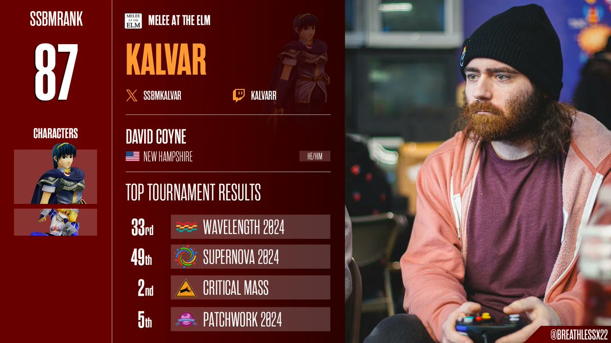 BREATHLESSX22 MENTIONED!!

Congrats Kalvar 💖 love you BFF