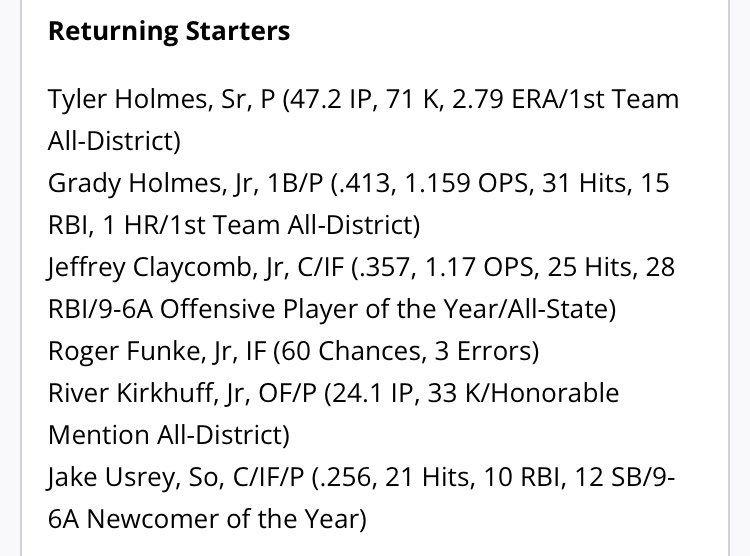 TXLoneStarSport's tweet photo. Returning Top Players! ⚾️ 2️⃣0️⃣2️⃣5️⃣
#texashighschoolbaseball #uncommitted #GISDUnmatched @SachseBaseball @LettHS_Hardball @LCPatsBaseball @NaamanBaseball https://t.co/8WjDhr3Z4L