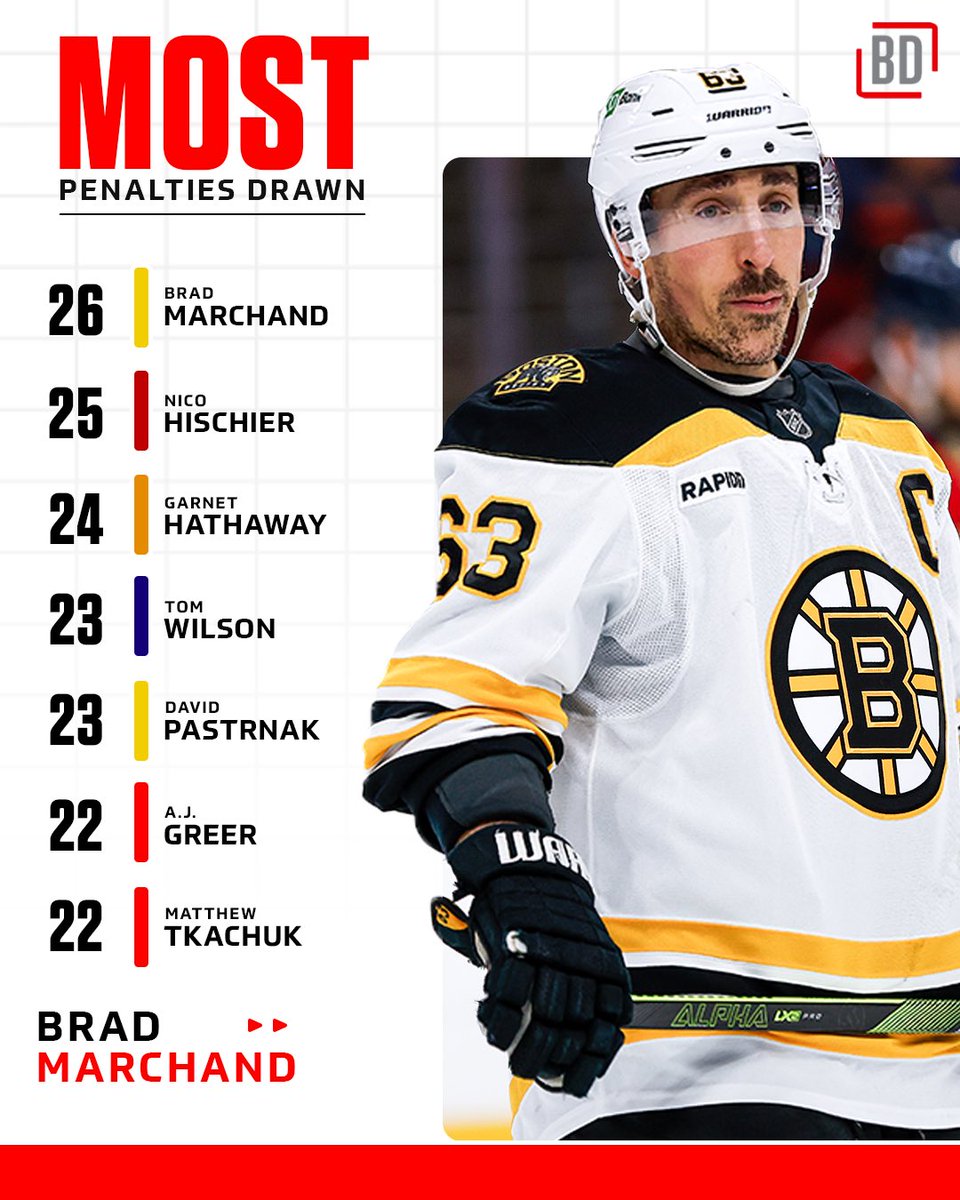 BarDown's tweet photo. Any surprises on this list? 👀 https://t.co/MnbO5Ew4PX