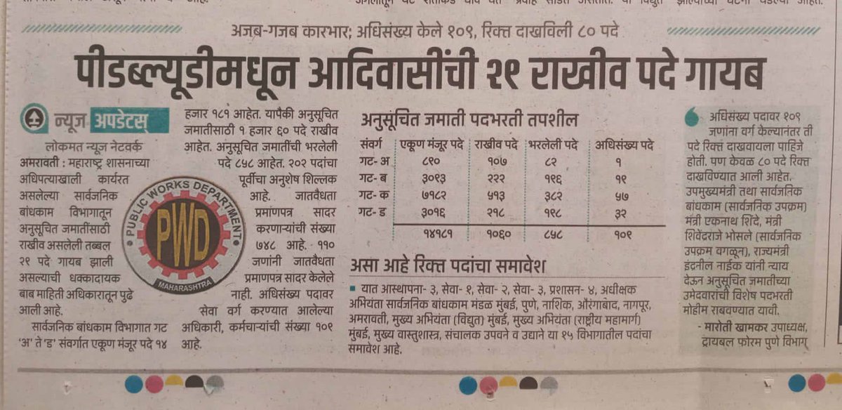 #आदिवासी नौकरी नहीं करें और हमेशा मजदूर बनकर गुलाम बनाना चाहती है महाराष्ट्र सरकार@rashtrapatihvn <a href="/narendramodi/">Narendra Modi</a> <a href="/CMOMaharashtra/">CMO Maharashtra</a> <a href="/TribalArmy/">Tribal Army</a> <a href="/mieknathshinde/">Eknath Shinde - एकनाथ शिंदे</a> @TribalYouthMH <a href="/MlaPadvi/">Rajesh Padvi (Modi ka Pariwar)</a> <a href="/SatishBirsawadi/">सतीश बिरसावादी</a> <a href="/AmitShah/">Amit Shah</a> <a href="/AjitPawarSpeaks/">Ajit Pawar</a> <a href="/drashokuike_mla/">Dr.Ashok Uike</a> <a href="/AUThackeray/">Aaditya Thackeray</a>
#आदिवासी_विरोधी_बीजेपी