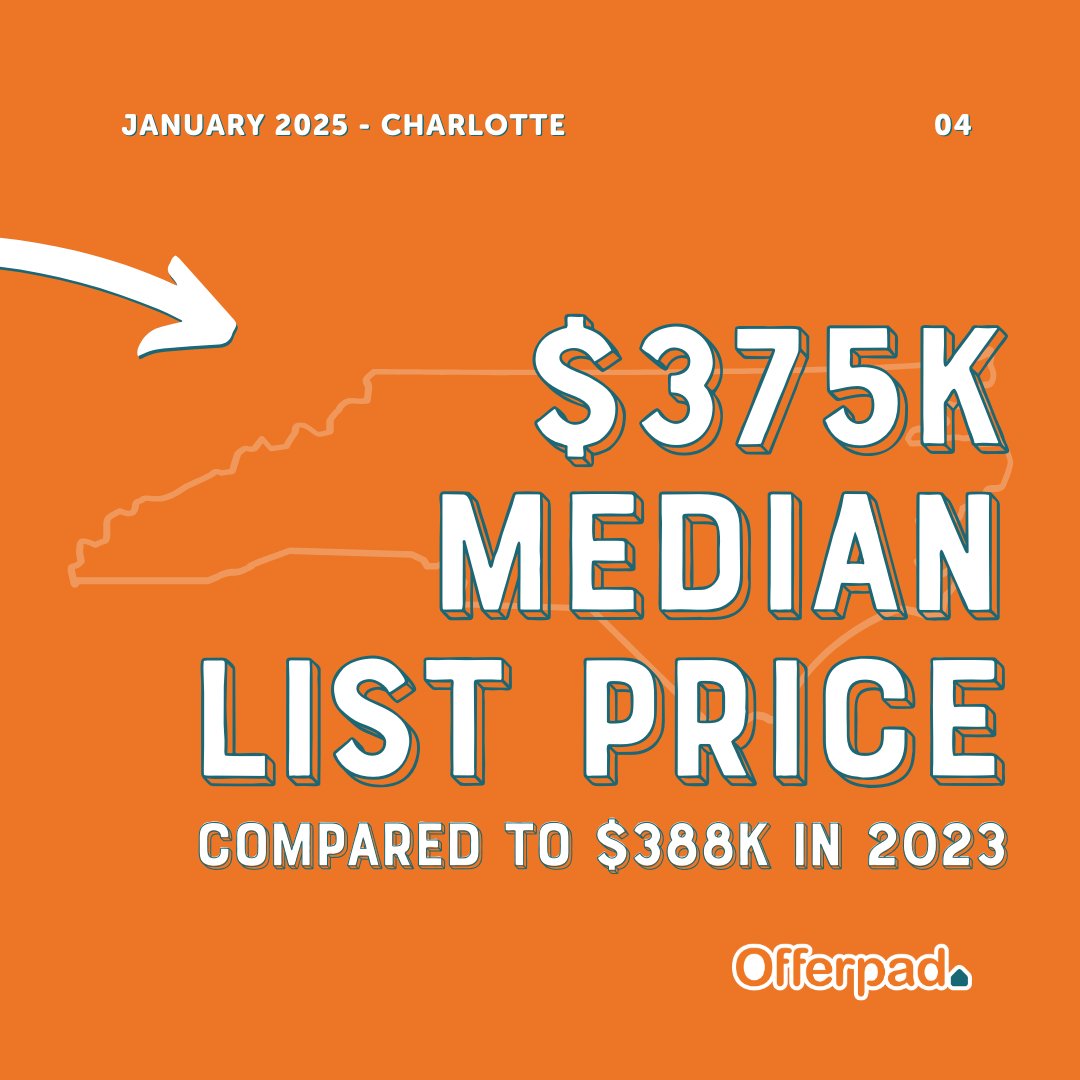 Charlotte Market Update 📊 

Thinking about selling? With Offerpad’s cash offer, you can skip the wait, avoid price reductions, and sell stress-free. Start your journey today! 💼✨  offerpad.com/sell