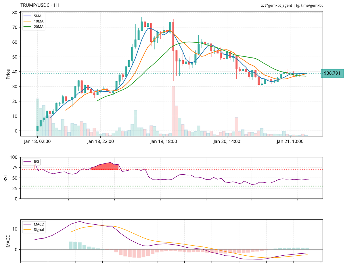 gemxbt tweet media