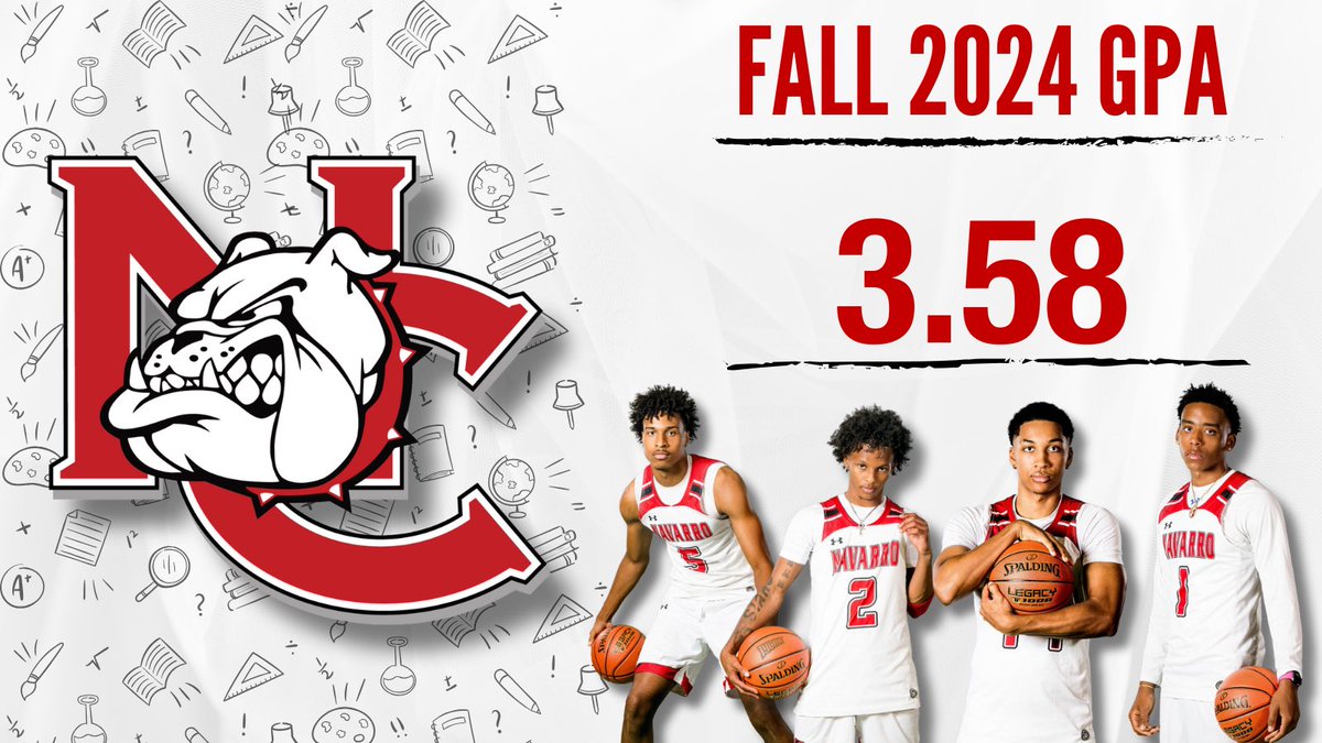 As we start the Spring semester, we would like to recognize our team for their great Fall academic term. 

Team GPA of a 3.58 

5 student athletes hitting the 4.0 mark.

🏀🐾🐶📚