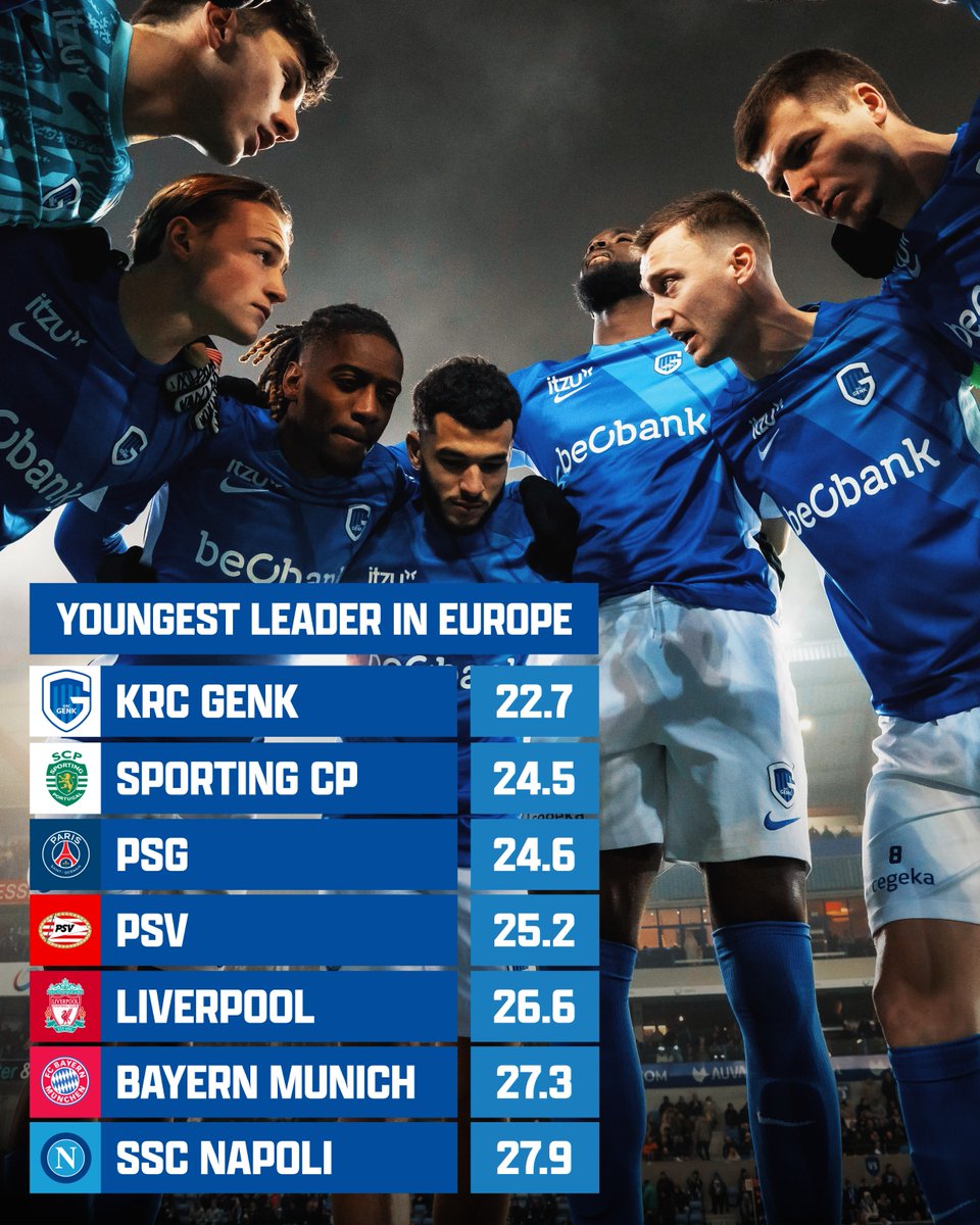 Youngest leader in Europe 🙌 #mijnploeg