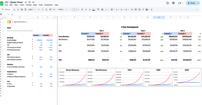 lxjost's tweet photo. Inside the top 1% of eCommerce: How leading CEOs use LTV to drive strategic growth 👇