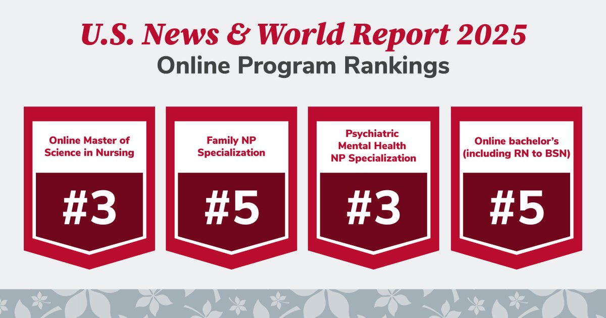 osunursing's tweet image. Celebrating the excellence of our students, faculty, staff, alumni &amp;amp; partners who fuel our programs! We are honored to have some of the @USNewsEducation #BestOnlinePrograms in the U.S.: top 5 in online master&apos;s, online bachelor&apos;s &amp;amp; 2 specialities! Read: bit.ly/42l90qe