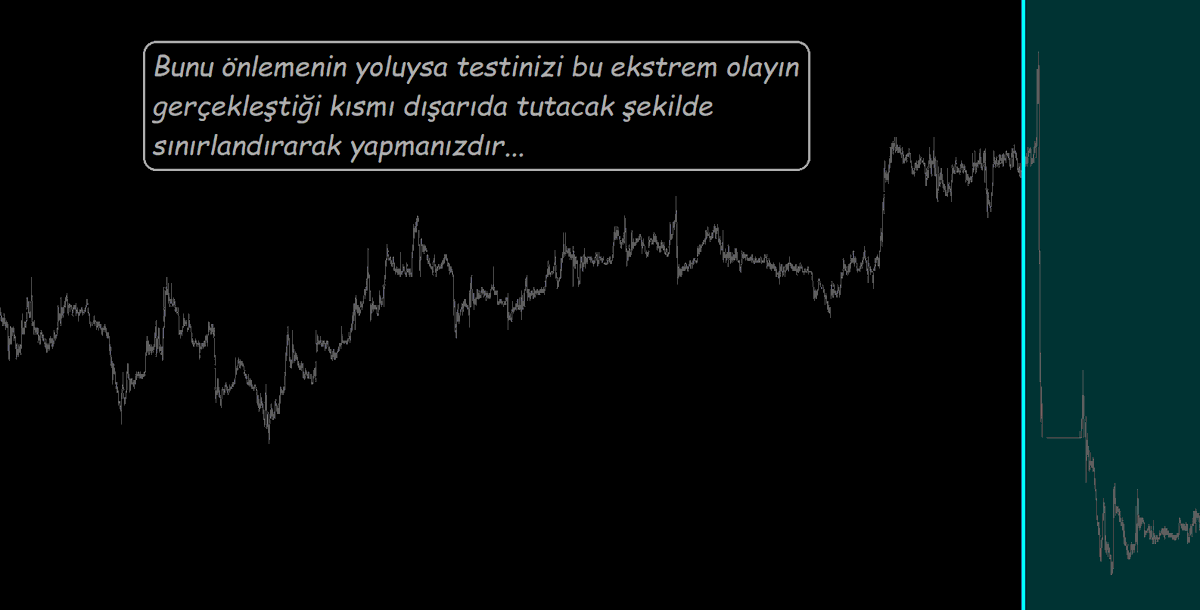 Algoritmik trading de ekstrem olaylara müdahaleler...