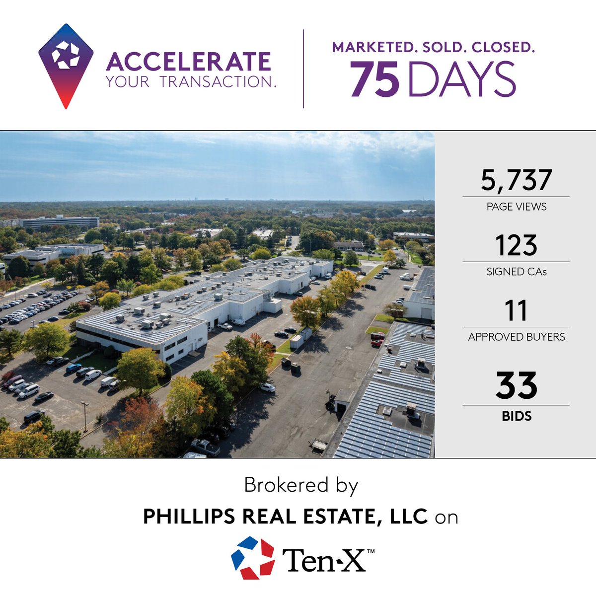 From Listing to Closing in just 75 days!

This flex property located in Eatontown, NJ sold and closed on Ten-X in just 75 days for over $11.2M.

Accelerate your transaction with Ten-X. bit.ly/42gSQOO

Deal Team: Phillips Real Estate, LLC