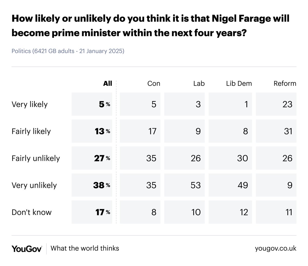YouGov tweet media