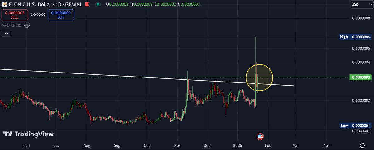 📈BLOCK BULL📈 tweet media