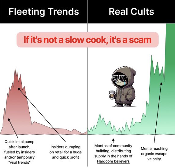 FunChadisSAAD's tweet photo. @gordongekko Good thing I loaded $SAAD #cryptoforcause https://t.co/u8PBaKXuDR
