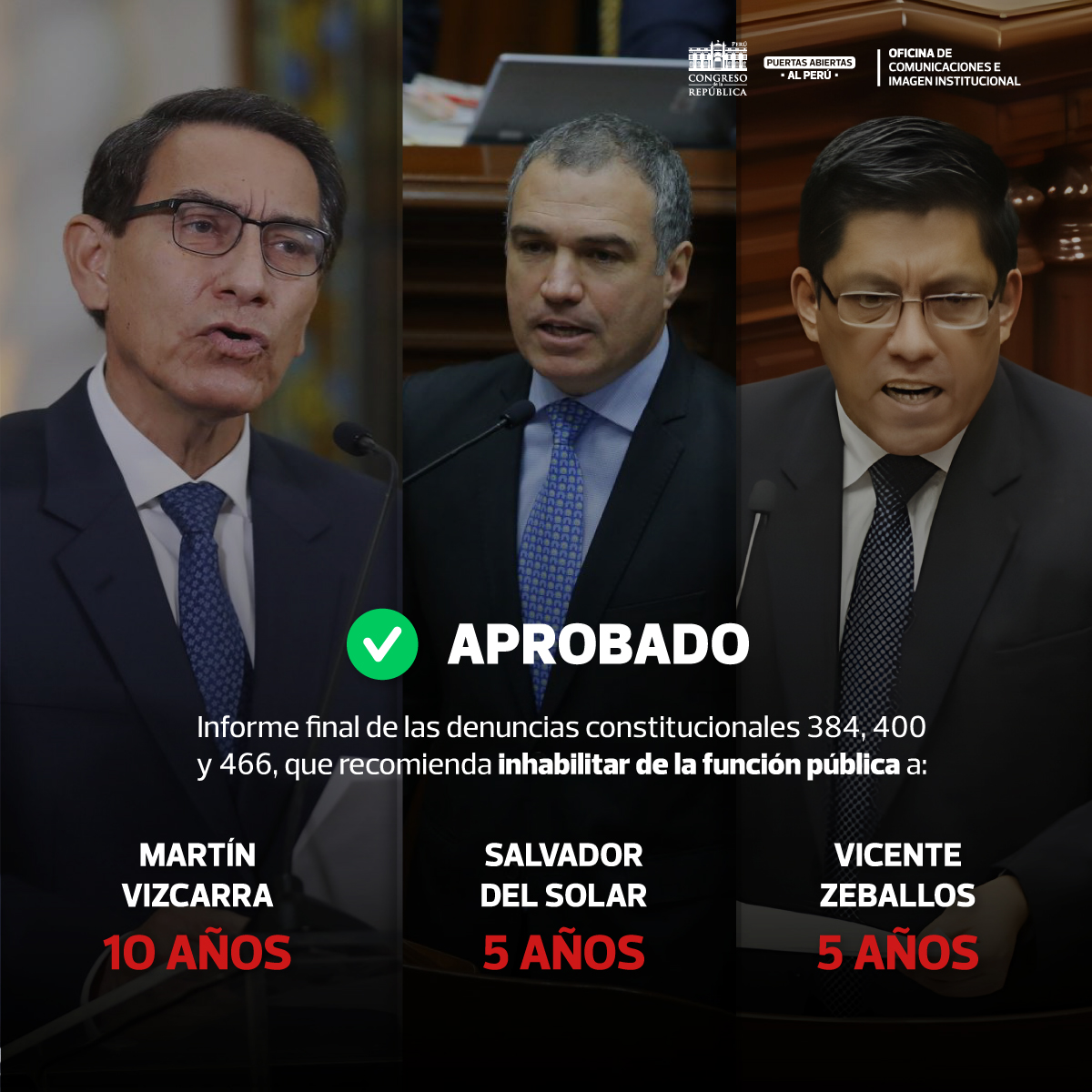 #CongresoInforma I Por mayoría, la Subcomisión de Acusaciones Constitucionales aprobó el informe final de las denuncias constitucionales 384, 400 y 466, que recomienda la inhabilitación de la función pública a Martín Vizcarra, Salvador Del Solar y Vicente Zeballos, por el cierre