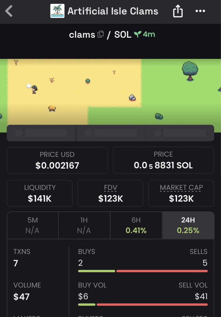 jackieSolanaa's tweet photo. Aped $Clams at $123k Mcap for copy traders in my private Tg.

Don’t miss another early call. 
Join us now. 

#MOLLIE #TROGE #NOVA #IVANK #FIFTY #AIB #BWT #ILLUSION #Clams $BARRON #MAI #FOTUS #DOGEAI #WLFI #SDEX https://t.co/y3czzp3GtZ