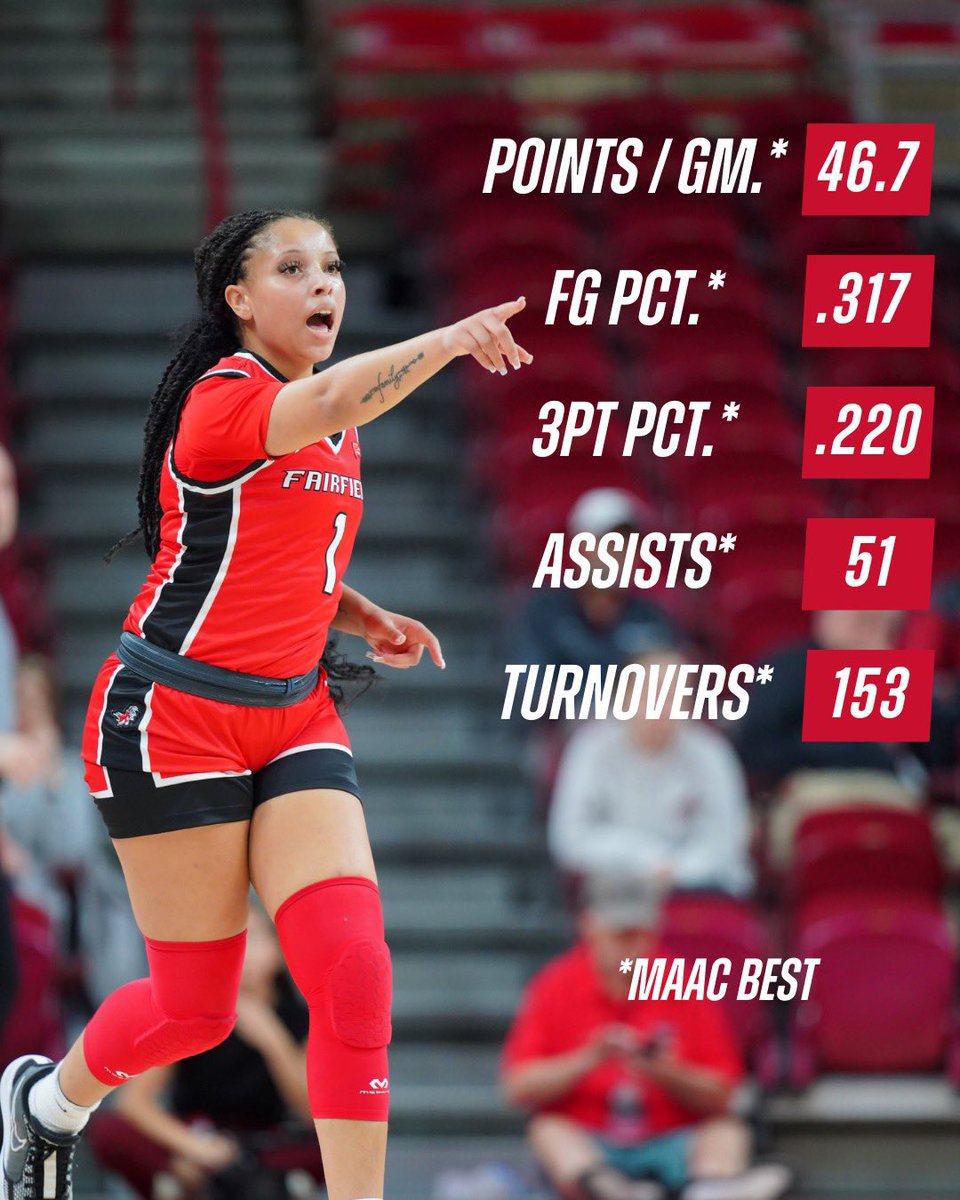 Fairfield Women’s Basketball tweet media