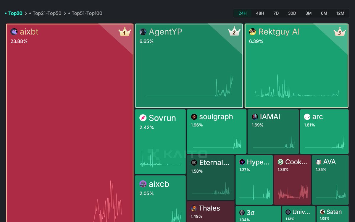 look ma, we made it! 

@_kaitoai 🥹