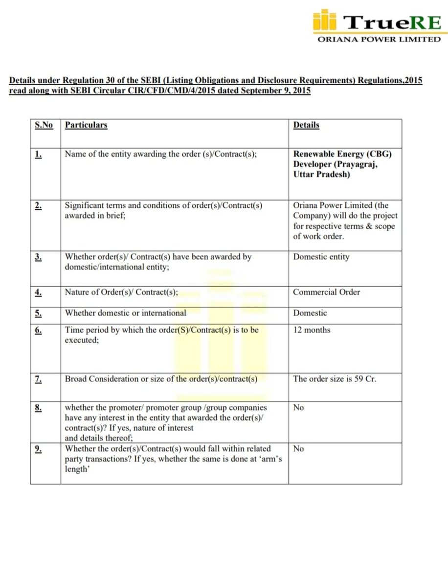 ManishK46113331's tweet photo. 🚨#OrianaPower wins 2 orders in 2 days🔥
👉21st Jan : 59cr CBG order to be executed in next 12 months
👉20th Jan : 38cr solar EPC + BESS order to be executed in next 6-9 months https://t.co/ij10uL70YN