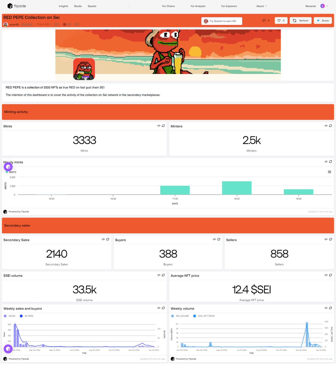 TheBlockchainAnalyzor 🔴💨 tweet media