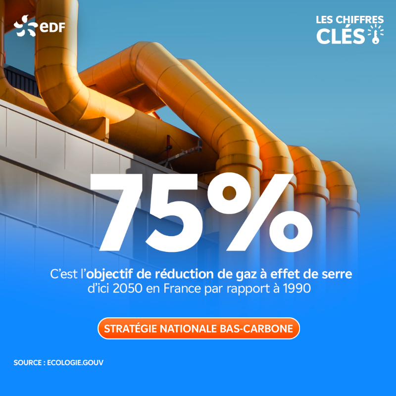 EDF_Entreprises's tweet photo. RĂ©duire de 75% nos Ă©missions de gaz Ă effet de serre pour atteindre la neutralitĂ© carbone d'ici 2050 en France ? Relevons ensemble le dĂ©fi. đ± â
Par oĂč commencer đ€ ? Nos experts vous accompagnent Ă chaque Ă©tape de votre projet Ă©nergĂ©tique !
â
Suivez le guide đ â
â
#DLDFev