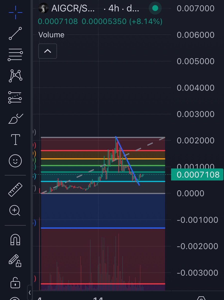 1ARDA_ETH's tweet photo. $aigcr

New pick up lfg

My typa chart https://t.co/RRMciTrPRq