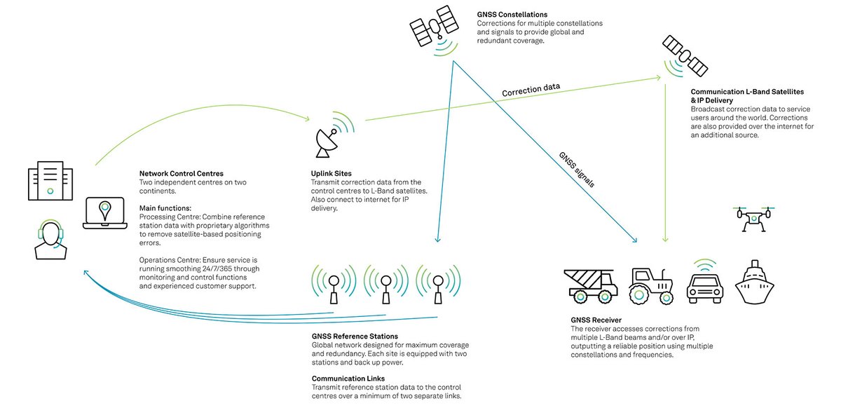 Hexagon's Autonomy & Positioning division tweet media
