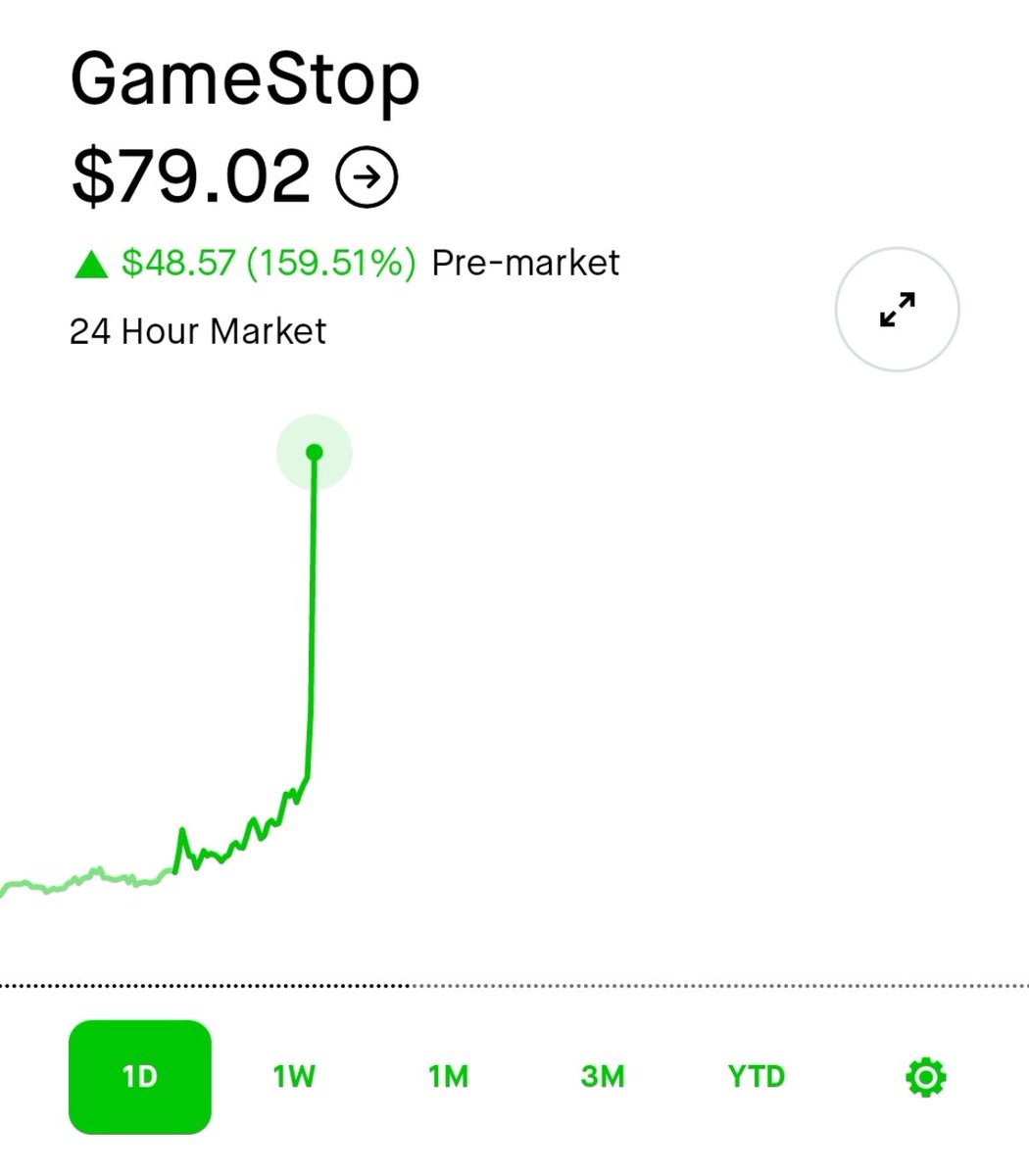 ValueOrion's tweet image. 36 Weeks ago (May 2024) $GME