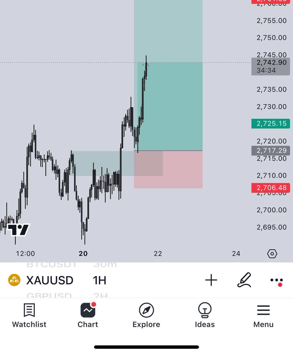 Bigcassi3's tweet photo. Been eating gold buysss

FVG+BB entries

Trade was shared on my free TG

https://t.co/i6mSue621L https://t.co/N0WyV4Pd8v
