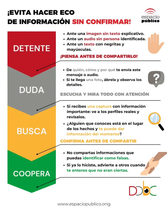 #21Ene ⚠️ Te recomendamos aplicar el método DDBC antes de compartir información potencialmente falsa: 

Detente 🛑 
Duda 🤔 
Busca 🕵️ 
Coopera 🤝 

También puedes solicitar tu verificación por #WhatsApp con @EsPajaVE al wa.me/584241981060