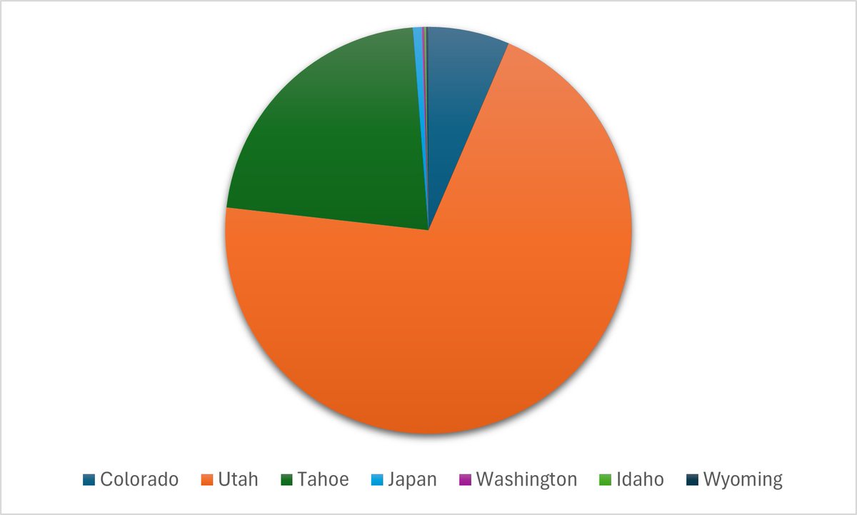 Utah Daily Snow tweet media