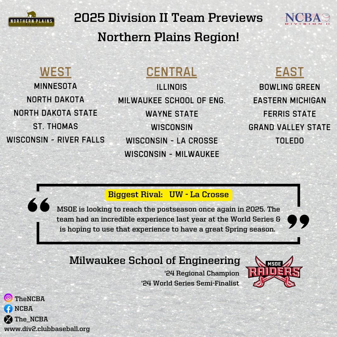 The_NCBA's tweet photo. DIVISION II TEAM PREVIEWS  |  DAY 2 OF 8

⚾️ NORTHERN PLAINS REGION

Can MSOE repeat in 2025?

Northern Plains Team Previews:
https://t.co/todAQjx7KE

We'll be releasing 1 Region a day through next Wednesday, as the 2025 Division II Preseason Rankings drop Thursday the 30th! https://t.co/QWKHg3LrgD