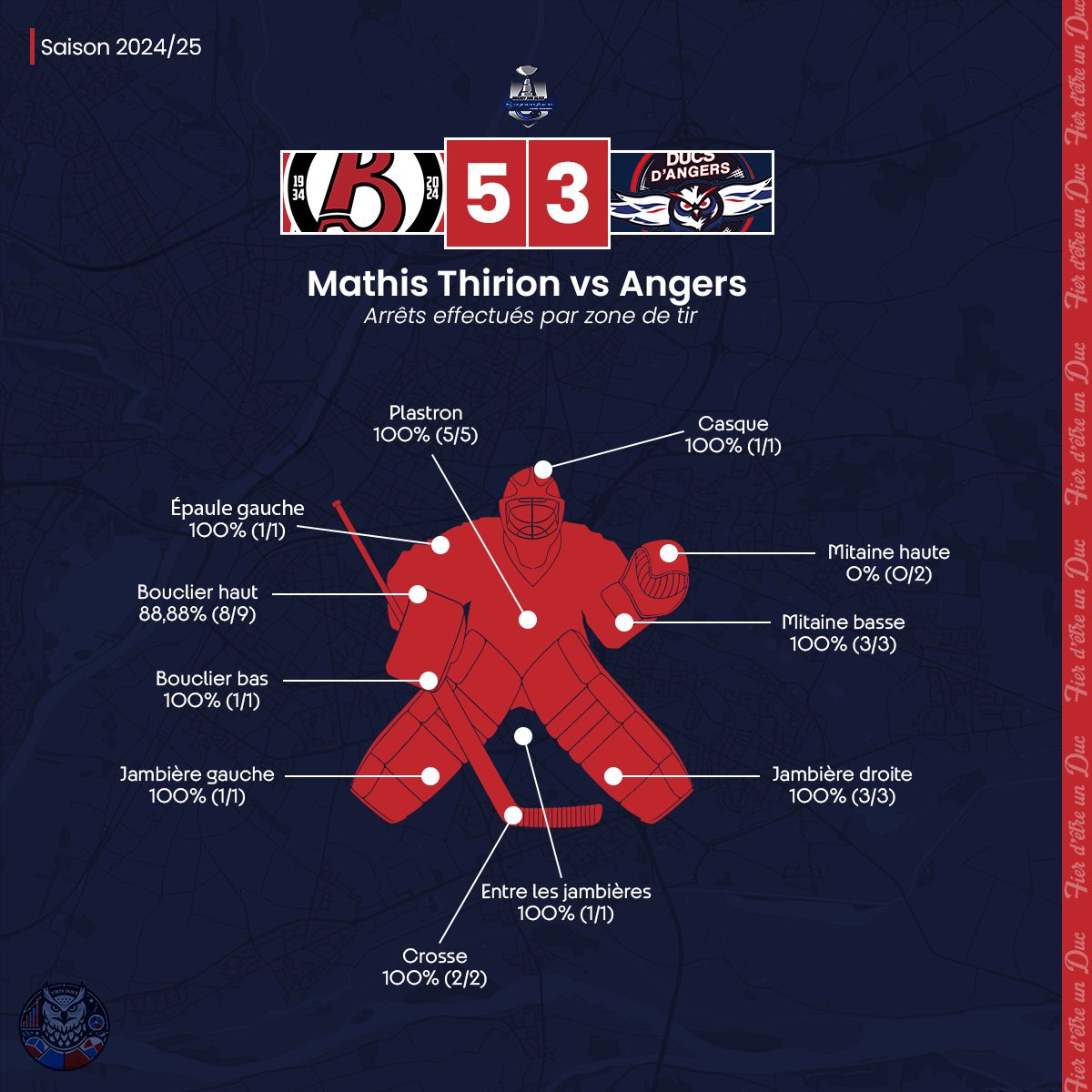StatsDucs's tweet photo. Auteur d'une performance remarquée, Mathis #Thirion (@DiablesRouges05) a repoussé 26 des 29 tirs subis.
Voici la carte de ses arrêts :
#SportAngers #GoDucsGo #SLMhockey https://t.co/vH0bYC6Eqk