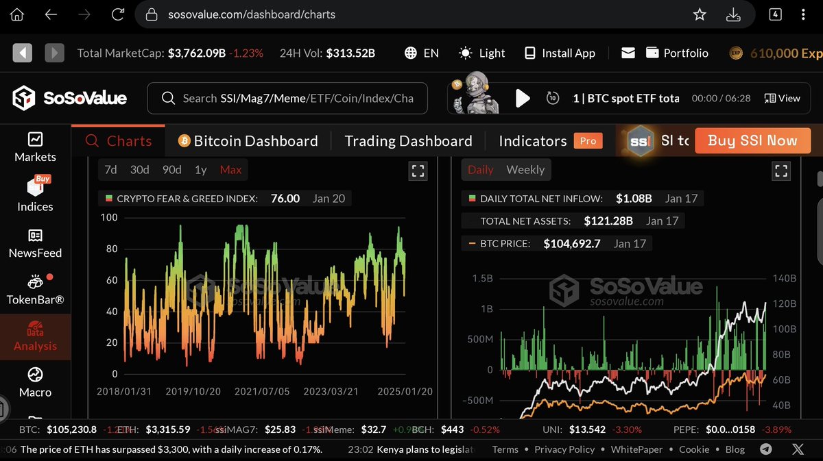 Boost your EXP on SoSoValue! 💪

1️⃣ Watch daily news. 2️⃣ Share SoSoValue news. 3️⃣ Like &amp; reply to official tweets.

Earn points and climb the leaderboard! 🚀

🔍 Explore more: 

#CryptoCommunity #AirdropAlert #BlockchainTech #CryptoInvesting