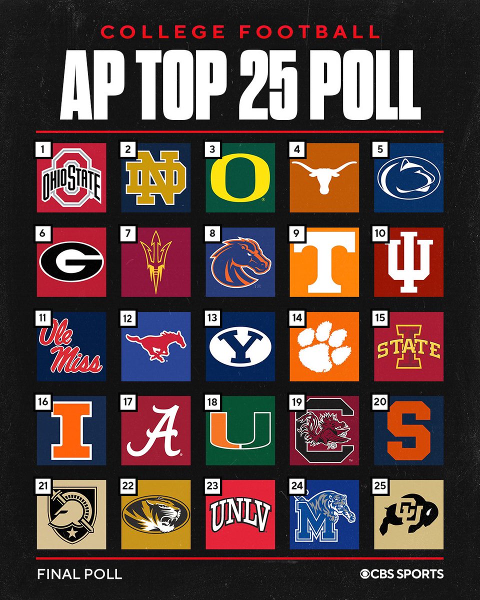 The final AP Top 25 for the 2024 season dropped. 

Do y’all agree with these final rankings?