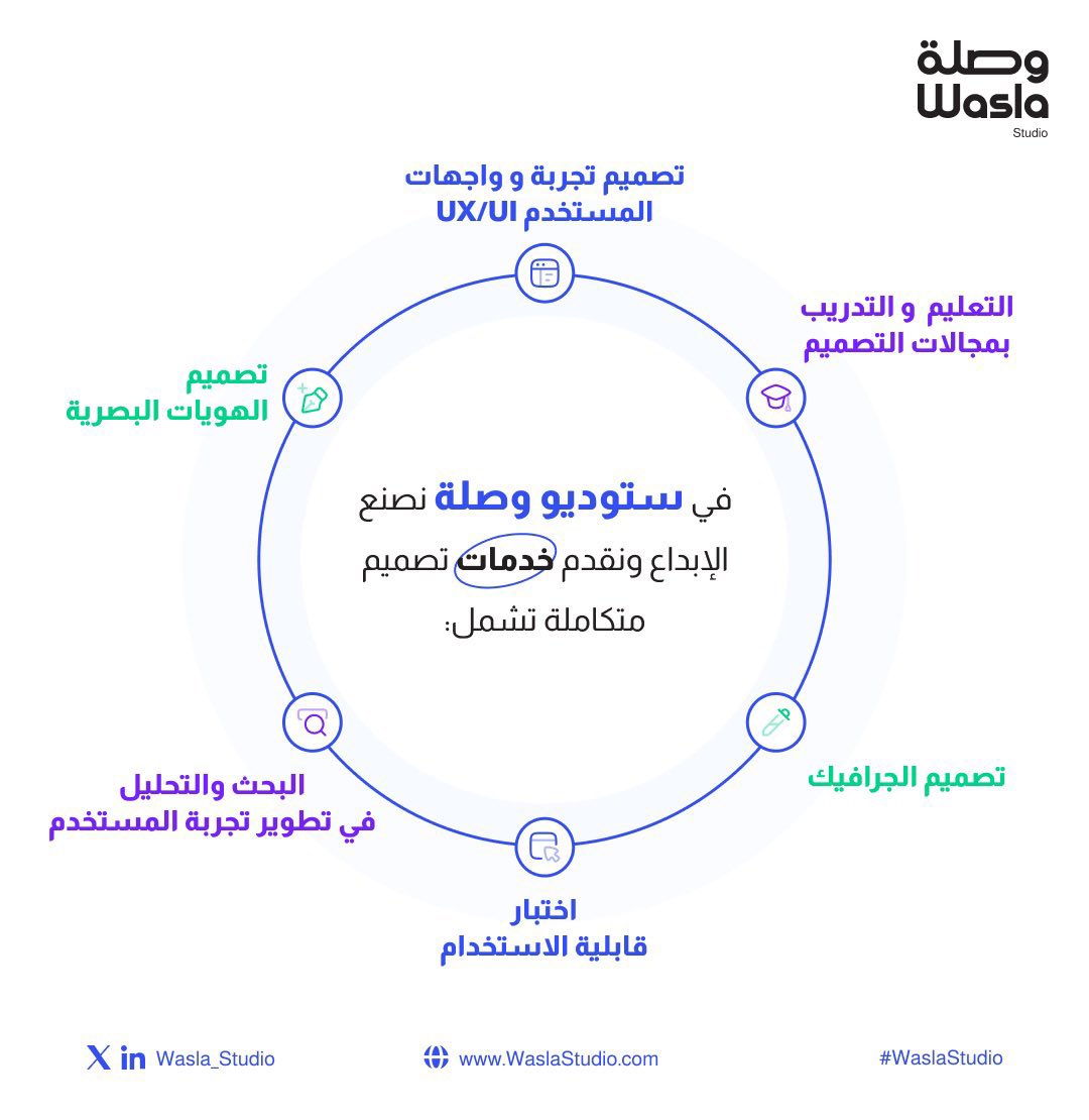 Wasla_Studio's tweet photo. في وصلة، نؤمن أن الإبداع هو البداية، نبتكر أفكار مميزه تترك أثر وتؤثر في مجالات متعددة.🚀🎨

#خيار_التصميم_الأول https://t.co/olsD891CmL