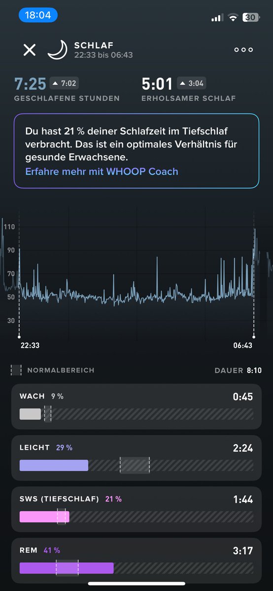 myles_meier3's tweet photo. @bryan_johnson What would you rate my sleep? https://t.co/m1lpcFxQ9n