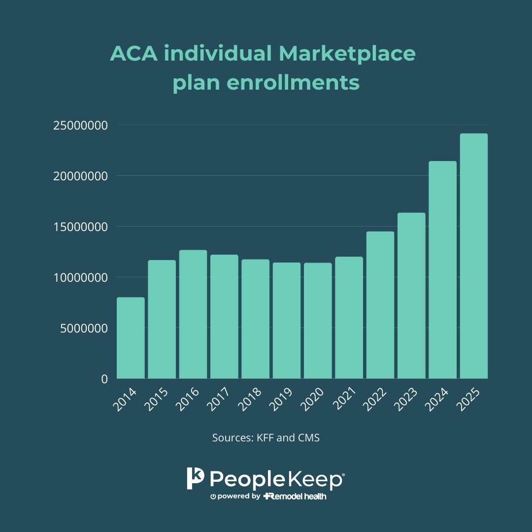 PeopleKeep by Remodel Health tweet media