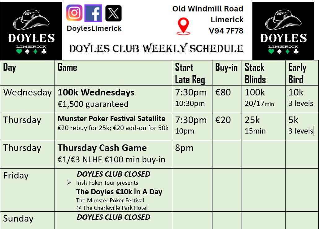 Doyles weekly schedule...
Doyles Club is closed this weekend. The Doyles €10k in A Day will be held on Friday as part of the Irish Poker Tour's Munster Poker Festival in the Charleville Park Hotel. Win your ticket in Doyles on Thursday night!